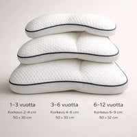 1-3 Ikä