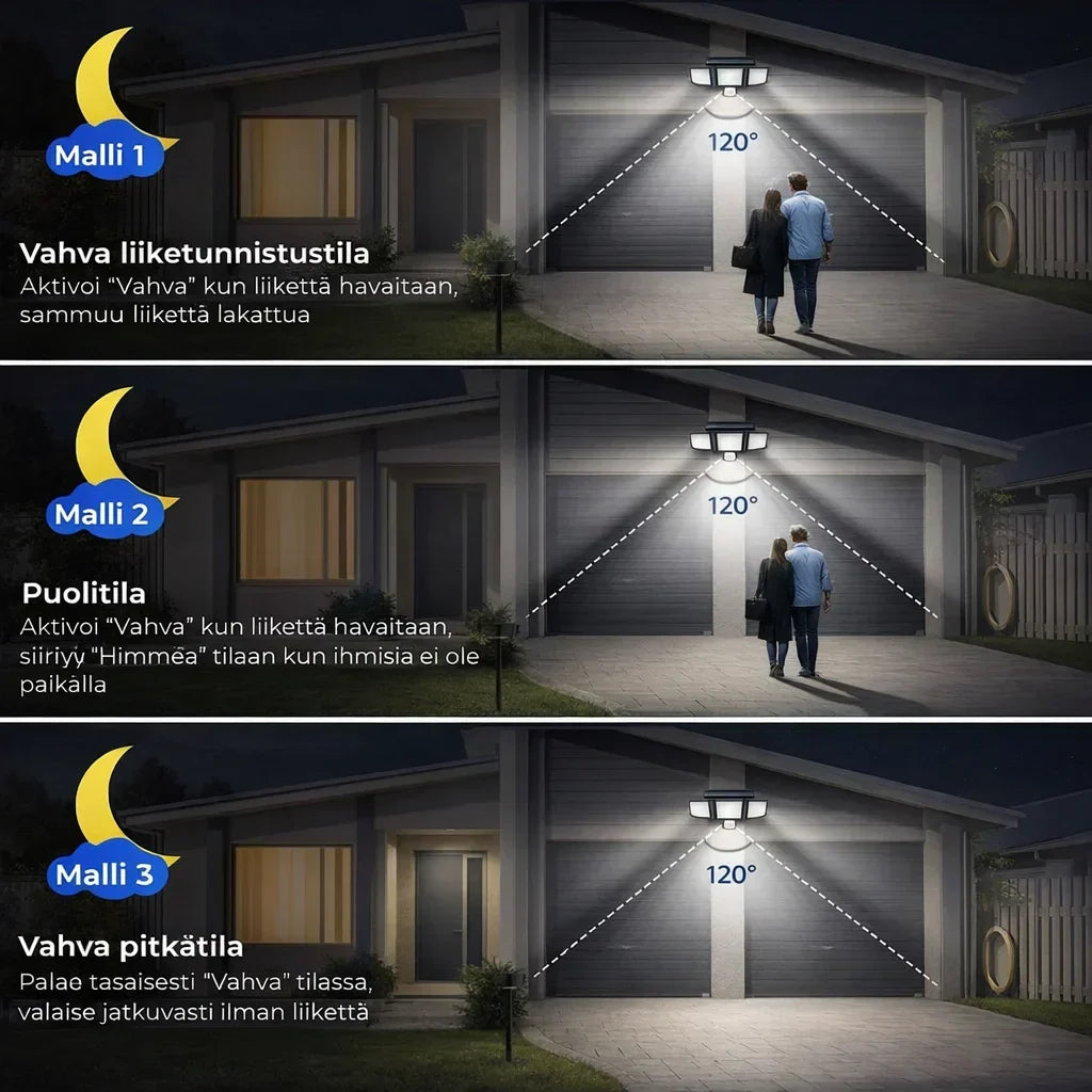 PihaValo – Tehokas ulkovalo ilman sähköjohtoja