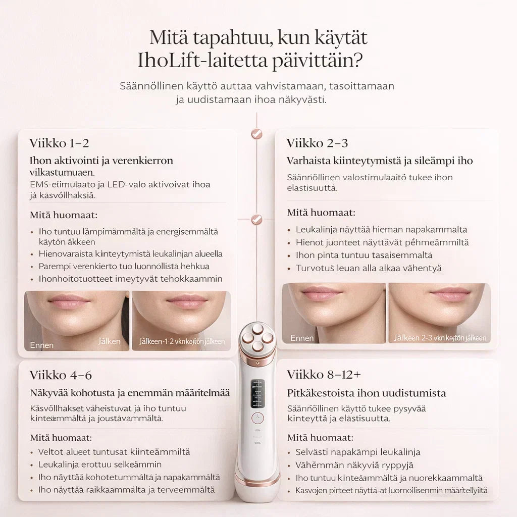 IhoLift – Kiinteämpi iho ilman klinikkaa