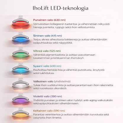 IhoLift – Kiinteämpi iho ilman klinikkaa