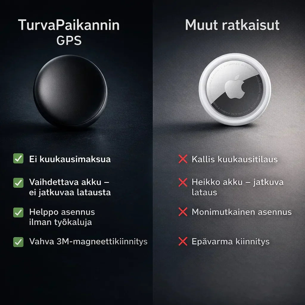 TurvaPaikannin – Tiedä missä tärkeäsi ovat
