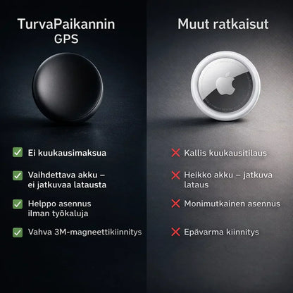 TurvaPaikannin – Tiedä missä tärkeäsi ovat